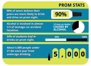 teen-prom-stats